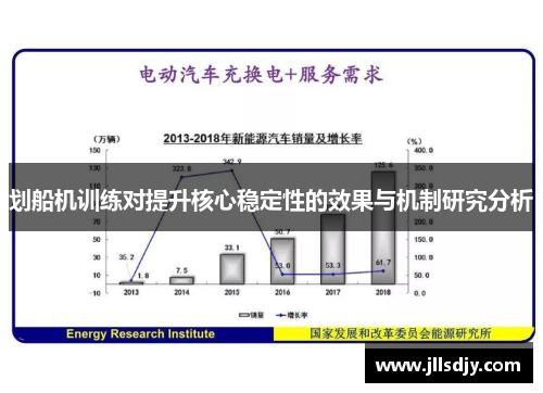 划船机训练对提升核心稳定性的效果与机制研究分析